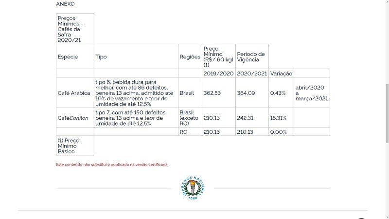 Tabela define pre&Atilde;Â§o do conilon no pa&Atilde;Â­s, exceto para Rond&iuml;&iquest;&frac12;nia &acirc;ÂÂ Foto: Reprodu&Atilde;Â§&Atilde;&pound;o (Foto: G1 RO)