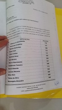 ERRO DE DIGITA&Ccedil;&Atilde;O NO TRE CAUSOU A SUSPENS&Atilde;O DA ELEI&Ccedil;&Atilde;O DO CONSELHO TUTELAR EM ARIQUEMES - Foto: assessoria/PMA