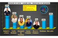 A 17 MESES DA ELEI&Ccedil;&Atilde;O VEREADOR RAFAEL &Eacute; O FERA LIDERA DISPUTA PARA PREFEITURA DE ARIOUEMES - Foto: com informa&ccedil;&otilde;es VIARONDONIA