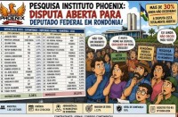 PESQUISA APONTA N&Uacute;MEROS PARA DEPUTADO FEDERAL EM ROND&Ocirc;NIA, JESUALDO PIRES LIDERA