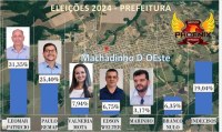 LEOMAR PATR&Iacute;CIO LIDERA CORRIDA PARA A PREFEITURA DE MACHADINHO DO OESTE - Foto: ASSESSORIA