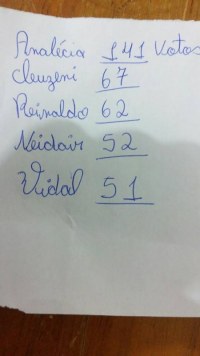 SERVIDORES DA EDUCA&Ccedil;&Atilde;O EM ARIQUEMES DEFINEM LISTA PARA QUE NOVO PREFEITO ESCOLHA SECRET&Aacute;RIO - Foto: EDIRCEU LIMA