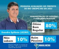 AP&Oacute;S SETE ANOS A FRENTE DA PREFEITURA DE RIO CRESPO PREFEITO "EVANDRO LEZ&Atilde;O" RECEBE 80% DE APROVA&Ccedil;&Atilde;O - Foto: EDIRCEU LIMA