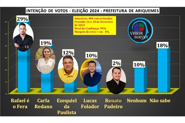  (Foto: com informa&ccedil;&otilde;es VIARONDONIA)