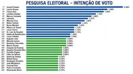  (Foto: OOBSERVADOR)