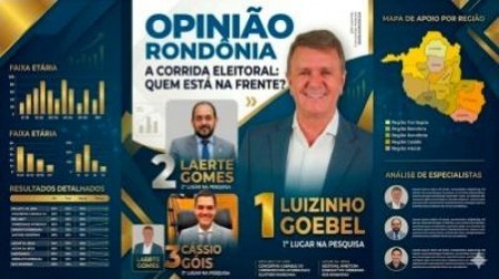 PESQUISA PARA DEPUTADO ESTADUAL APONTA AINDA MAIS DE 50% DE INDECISOS