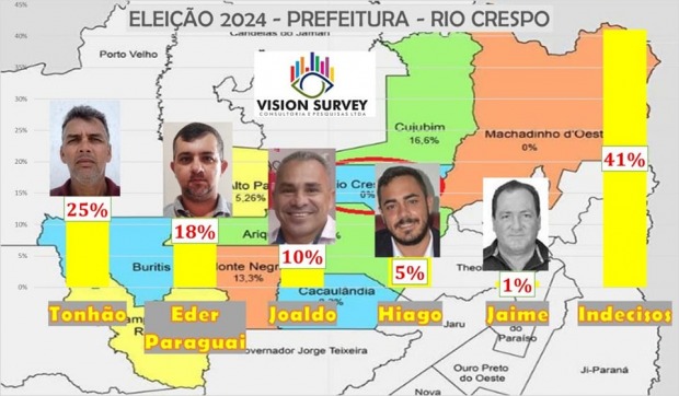 (Foto: ASSESSORIA)