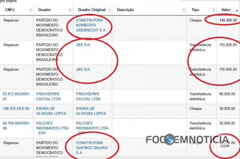IRM&Atilde;O DO  SENADOR VALDIR RAUPP RECEBEU DOA&Ccedil;&Otilde;ES DE  EMPRESAS INVESTIGADAS PELA LAVA - JATO