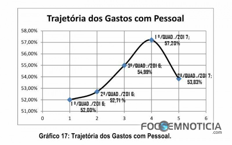 PREFEITO THIAGO FLORES DIZ  QUE ALERTA DO "TC" &Eacute; DESNECESS&Aacute;RIO E QUE  RECEBEU FOLHA ACIMA  DO LIMITE