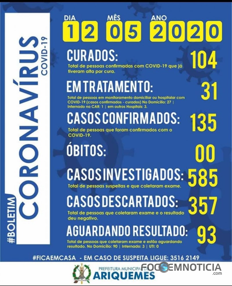 ARIQUEMES CONFIRMA 135 CASOS DE CORONAV&Iacute;RUS E NENHUM &Oacute;BITO