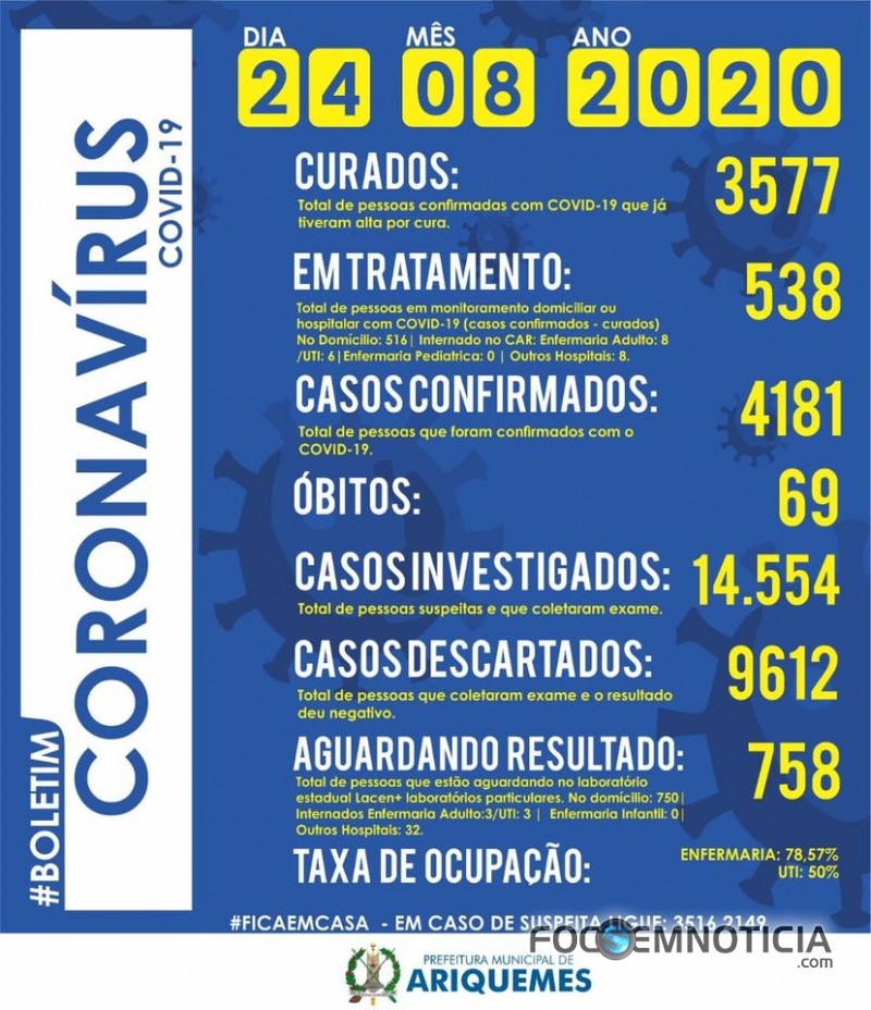 ARIQUEMES REGISTRA MAIS 03 NOVAS MORTES V&Iacute;TIMAS DE CORONAV&Iacute;RUS EM 24 HORAS