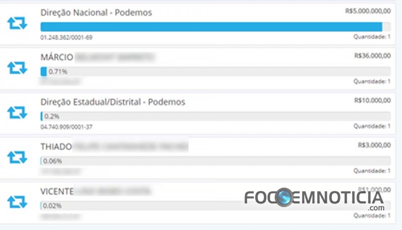 PODEMOS MANDA 5 MILH&Otilde;ES PARA L&Eacute;O MORAES, DEPUTADO ERA CONTRA FUNDO, GASTOS PASSAM  DE 1 MILH&Atilde;O
