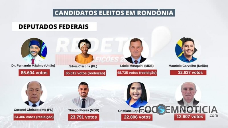 ELEI&Ccedil;&Otilde;ES ENCERRADAS, CONFIRA OS NOMES DOS DEPUTADOS FEDERAIS ELEITOS