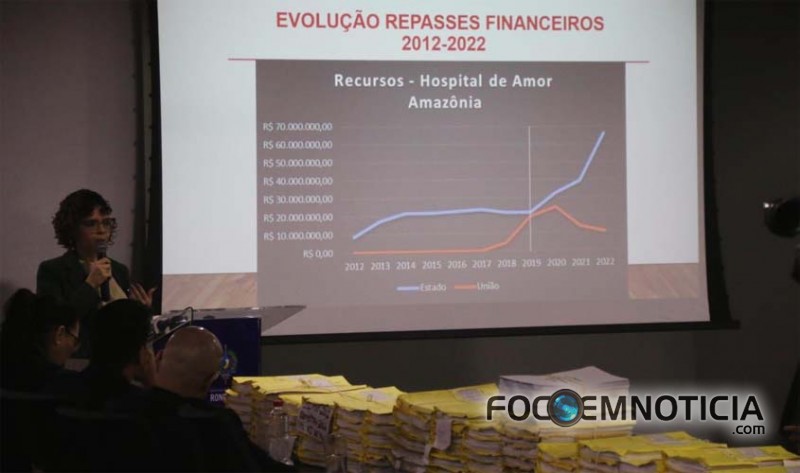 GOVERNO DE MARCOS ROCHA J&Aacute; REPASSOU AO "HOSPITAL DE AMOR" EM 4 ANOS MAIS DE 150 MILH&Otilde;ES
