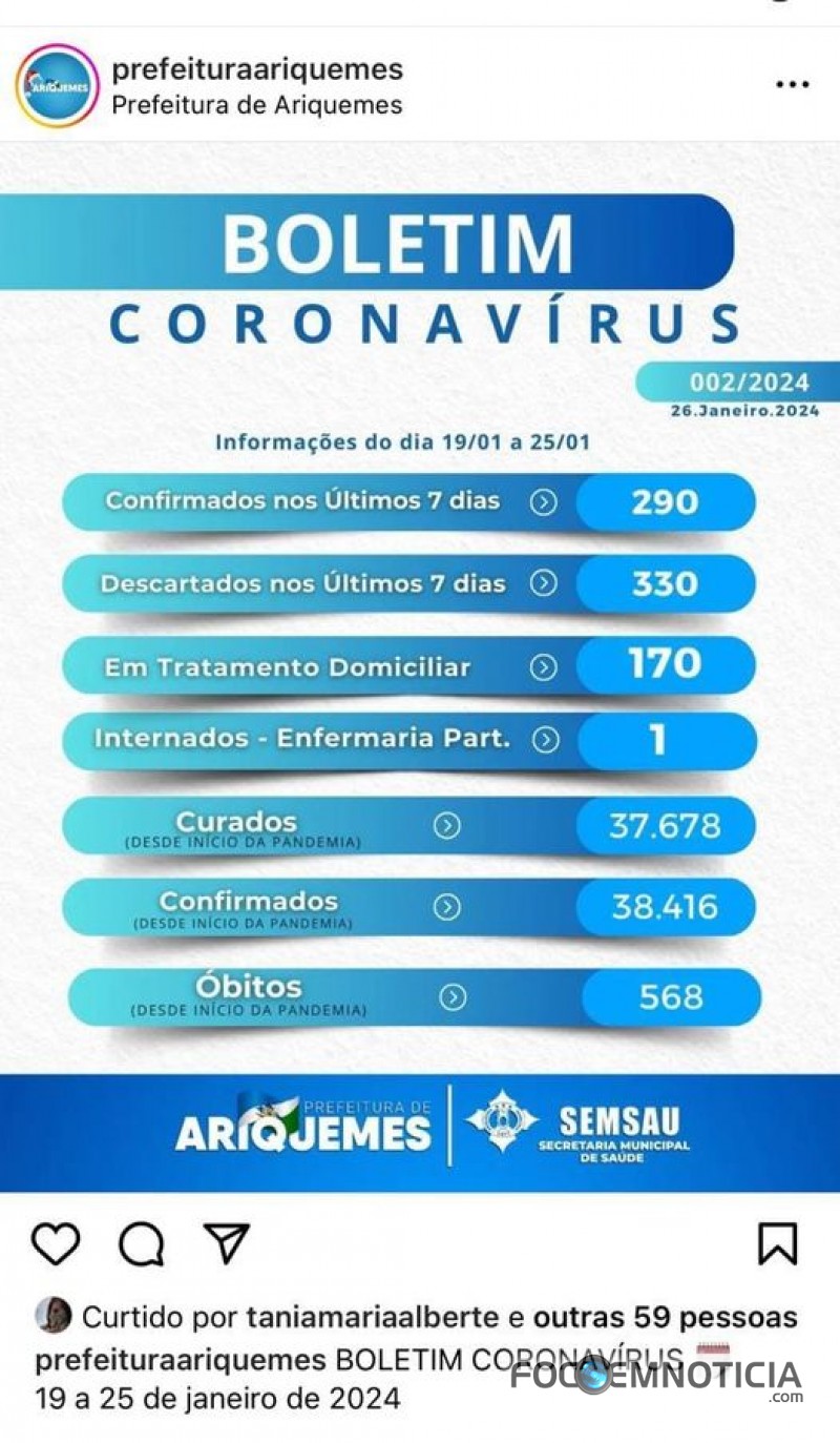 CORONAV&Iacute;RUS: SEGUNDA SEMANA CONSECUTIVA SE MANT&Eacute;M EM ALTA N&Uacute;MEROS DE CONTAMINADOS EM ARIQUEMES