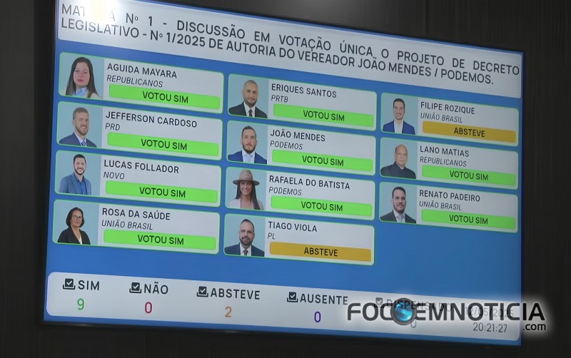 ARIQUEMES: VEREADORES CORRIGEM "INJUSTI&Ccedil;A" E DEVOLVEM DIREITOS POL&Iacute;TICOS DE RAFAEL &Eacute; O FERA