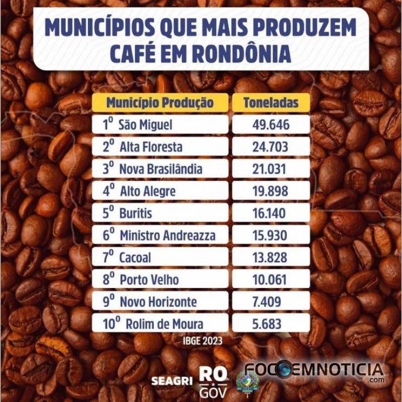 COLHEITA DO CAF&Eacute; COME&Ccedil;A OFICIALMENTE NESTE S&Aacute;BADO EM ROND&Ocirc;NIA, CERIM&Ocirc;MIA SER&Aacute; EM S&Atilde;O MIGUEL